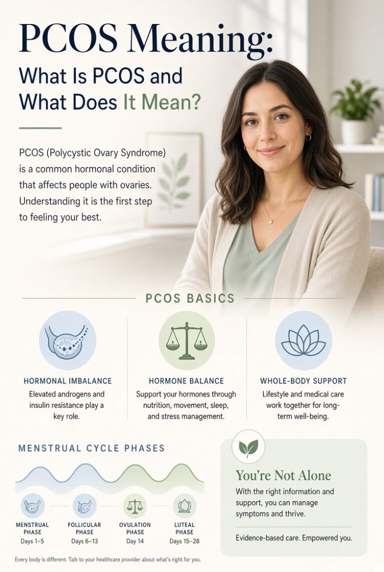 PCOS Meaning