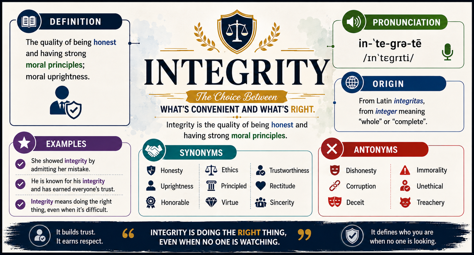 Integrity Meaning