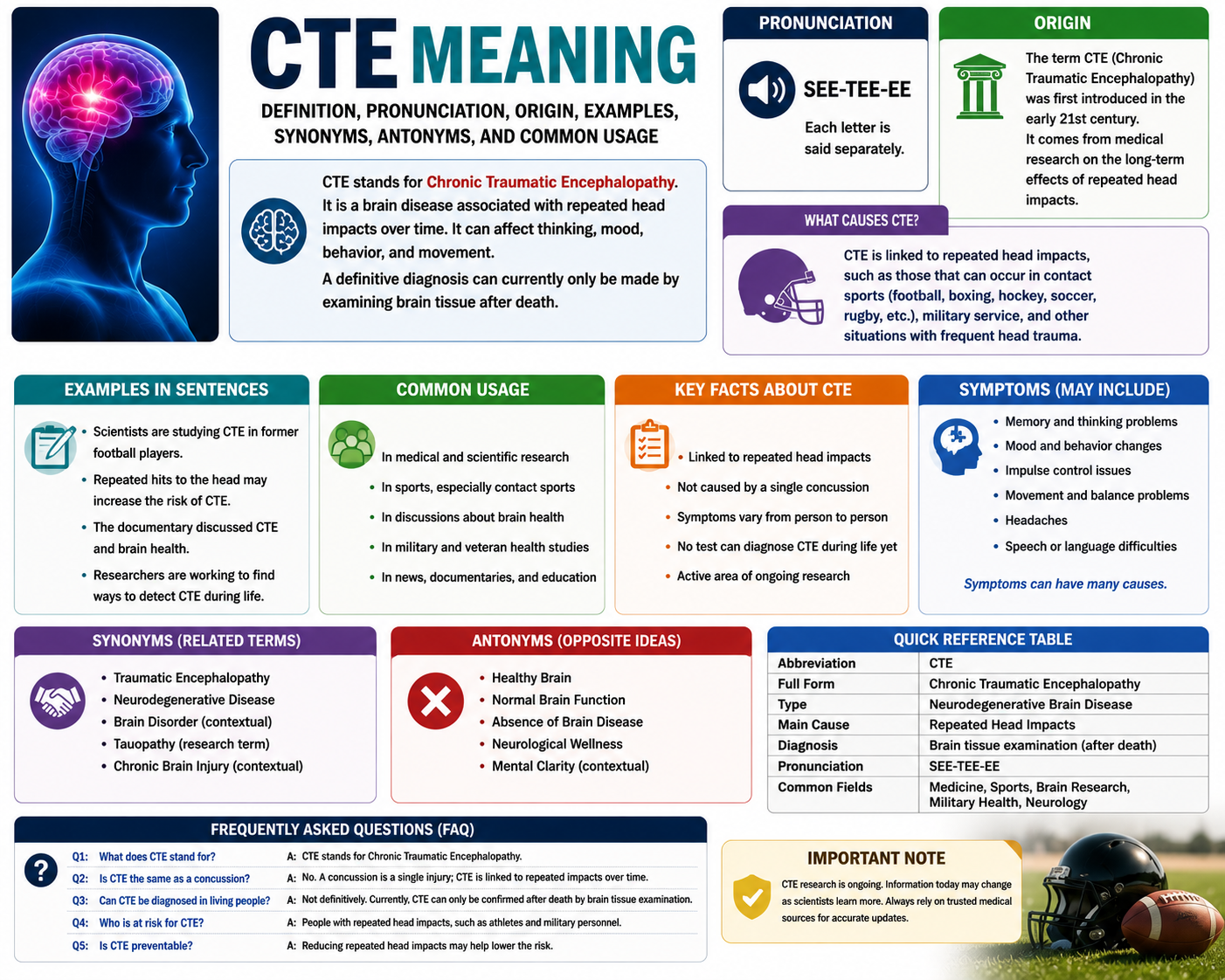 CTE Meaning