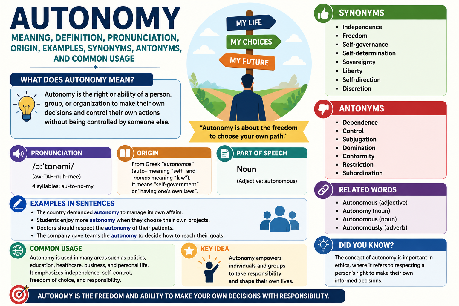 Autonomy Meaning
