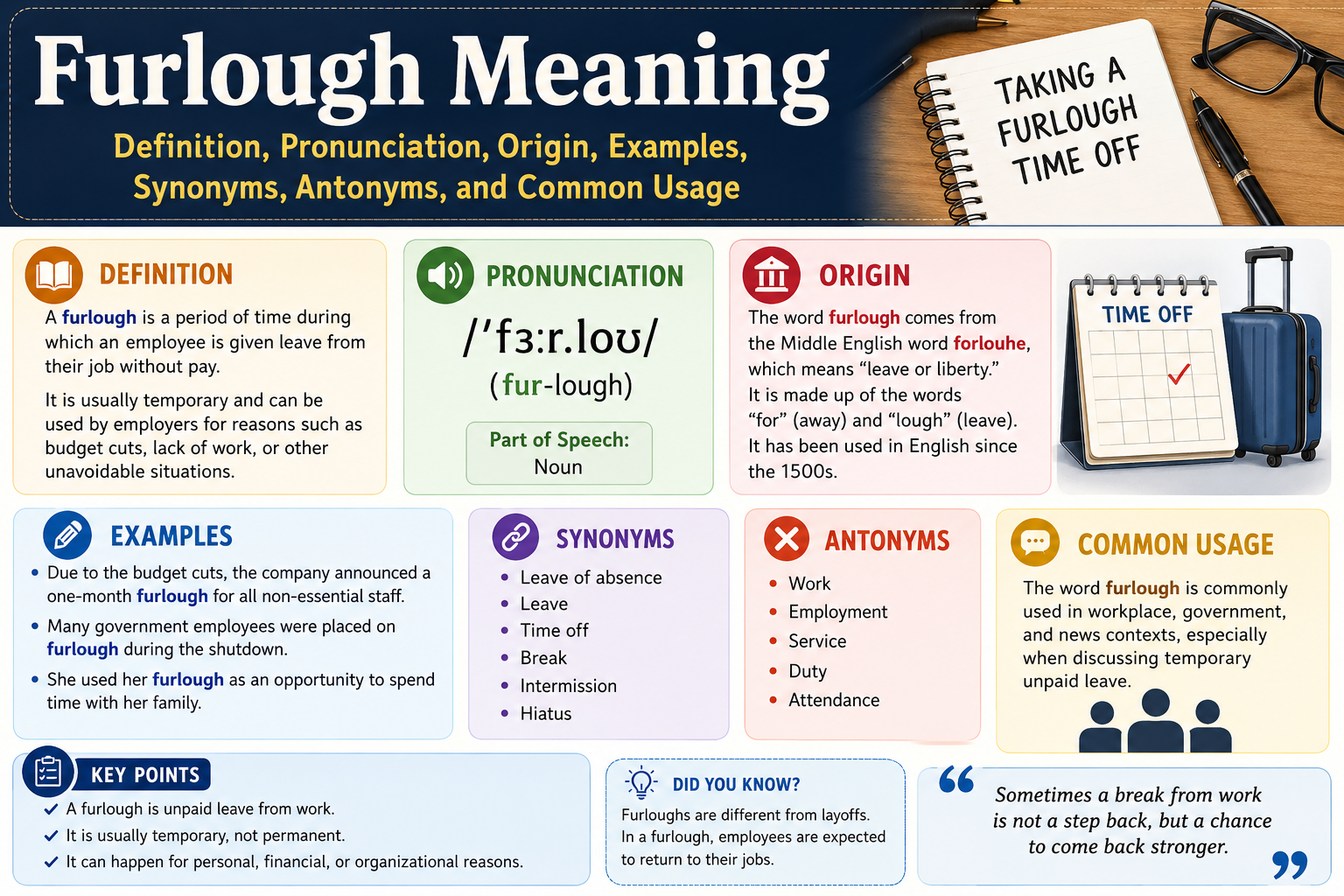 Furlough Meaning