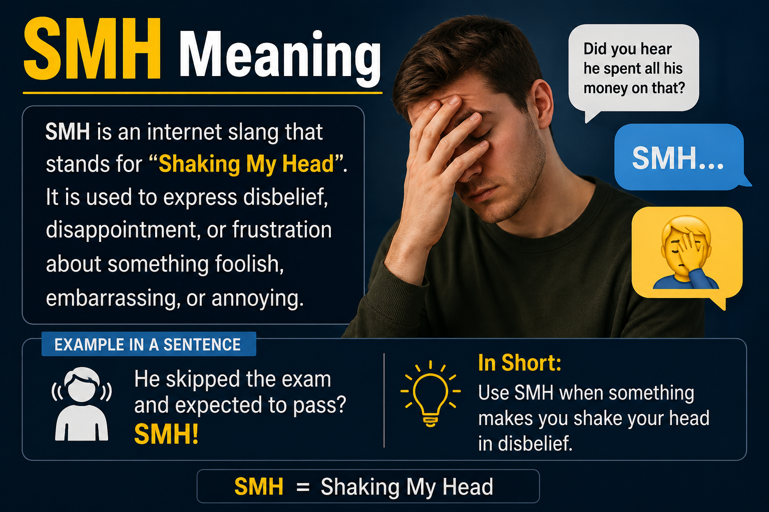 SMH Meaning